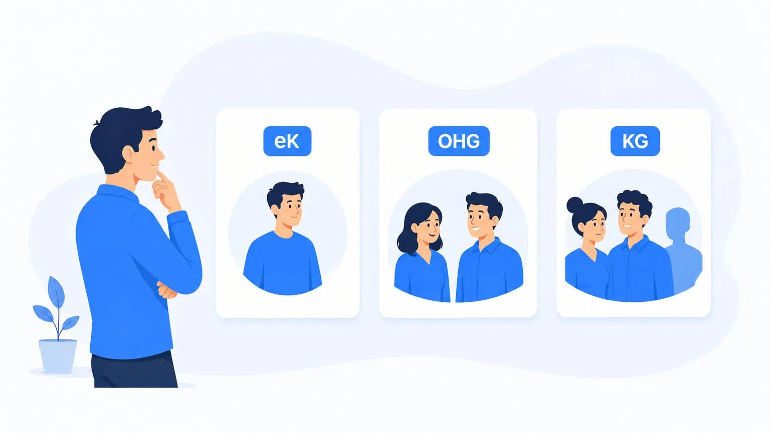 Illustration: Drei Karten mit eK, OHG und KG im Vergleich der Gesellschafterzahl