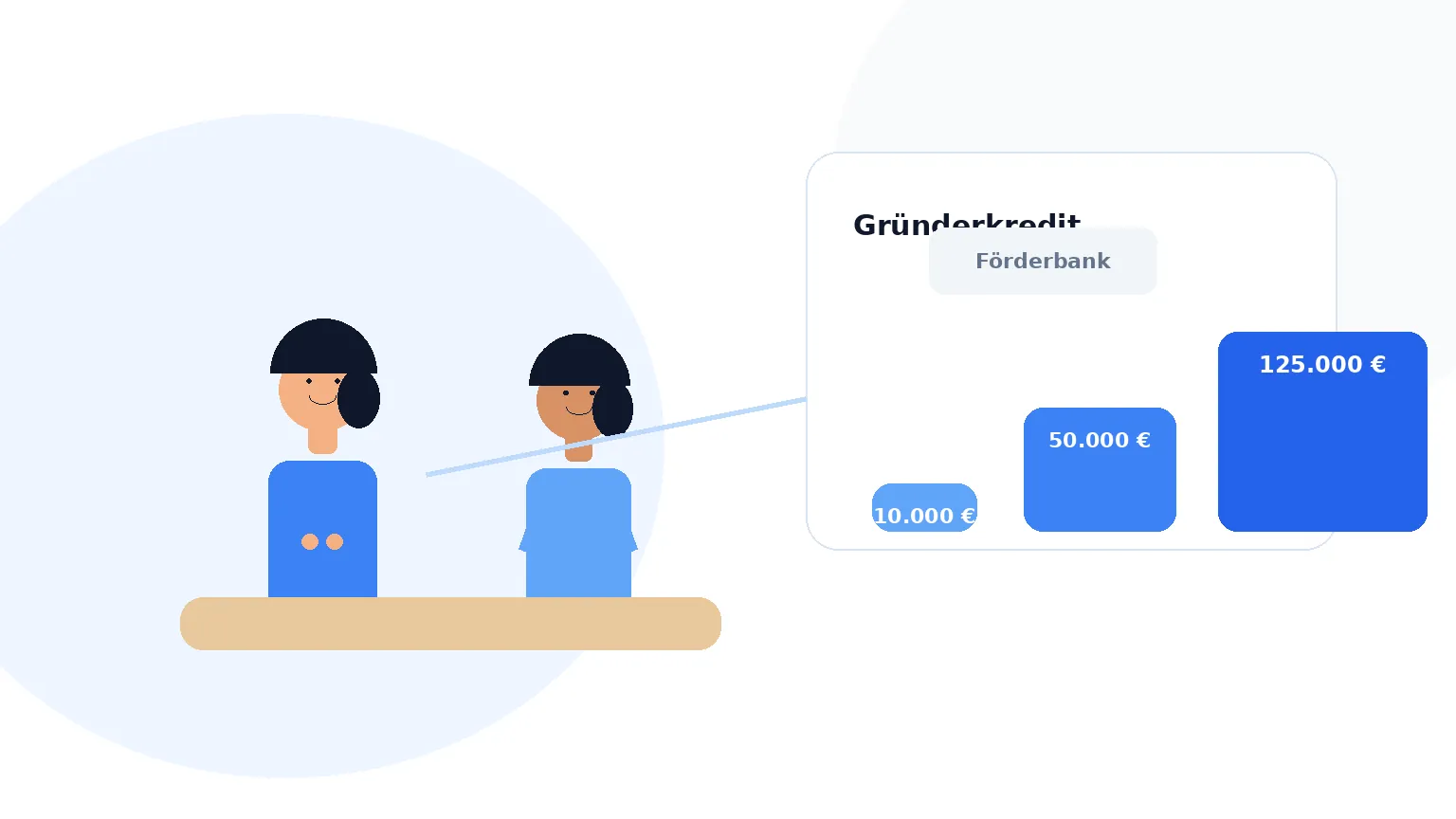 Illustration: Gründer im Bankgespräch, KfW-Förderkredit mit Euro-Symbol und Vertragsunterlagen