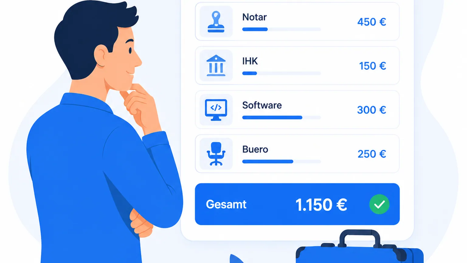 Illustration: Kapitalbedarf einer Gründung mit Kostenpositionen und Gesamtsumme