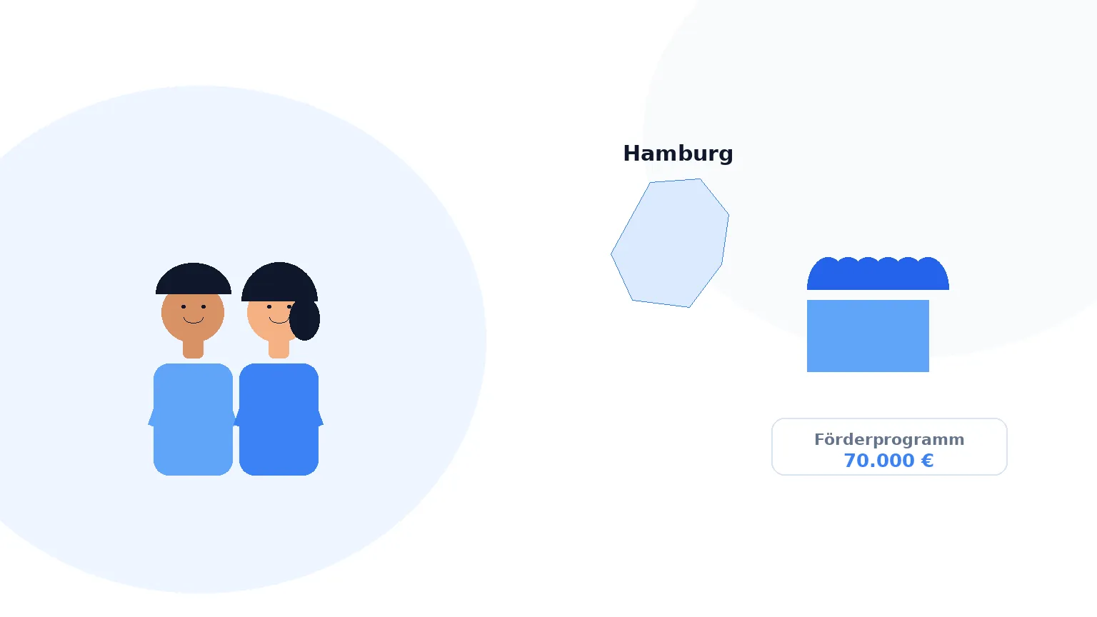 Illustration: Gründung in Hamburg – Landkarte, regionale Anlaufstellen und Förderprogramme